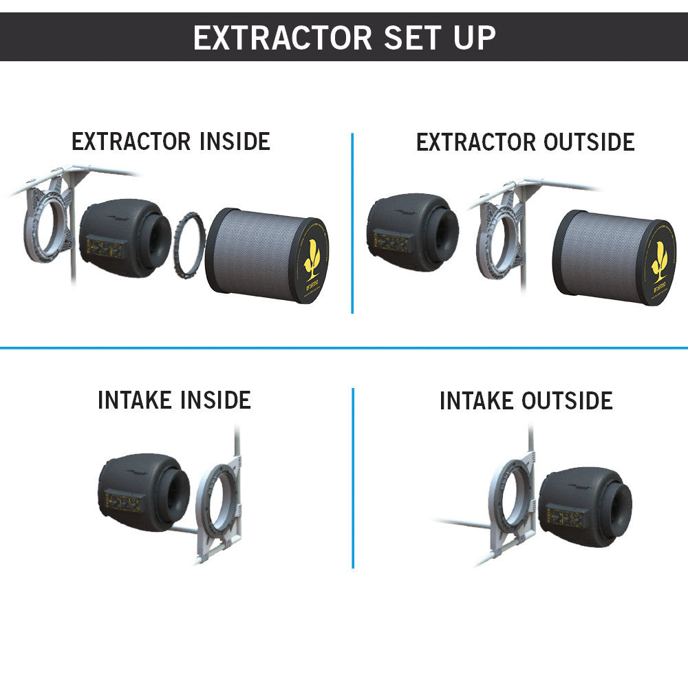 Secret Jardin DF16 Carbon Filter 100 m³/h – Aktivkohlefilter