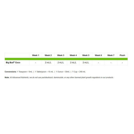 Advanced Nutrients Big Bud Coco – Blütestimulator für Kokossubstrate