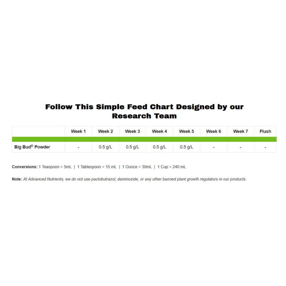 Advanced Nutrients Big Bud Powder – Blütebooster