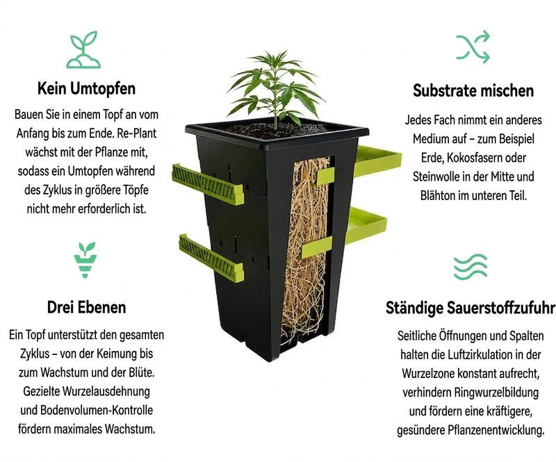 Re-Plant Pot 11L – Erweiterbarer Pflanztopf ohne Umtopfen