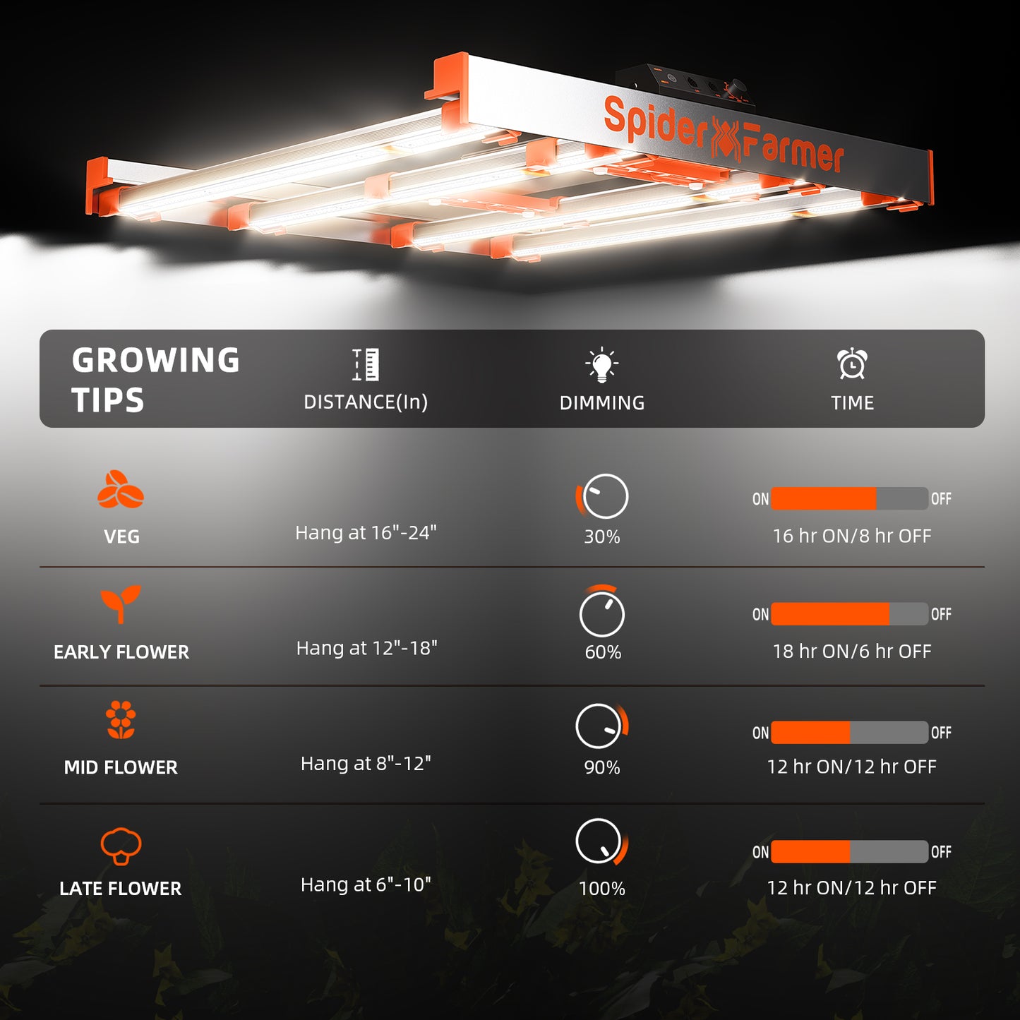 Spider Farmer G3000 Komplettset Growbox 90x90x180 cm | 300W LED Bar Style Vollspektrum Grow Kit
