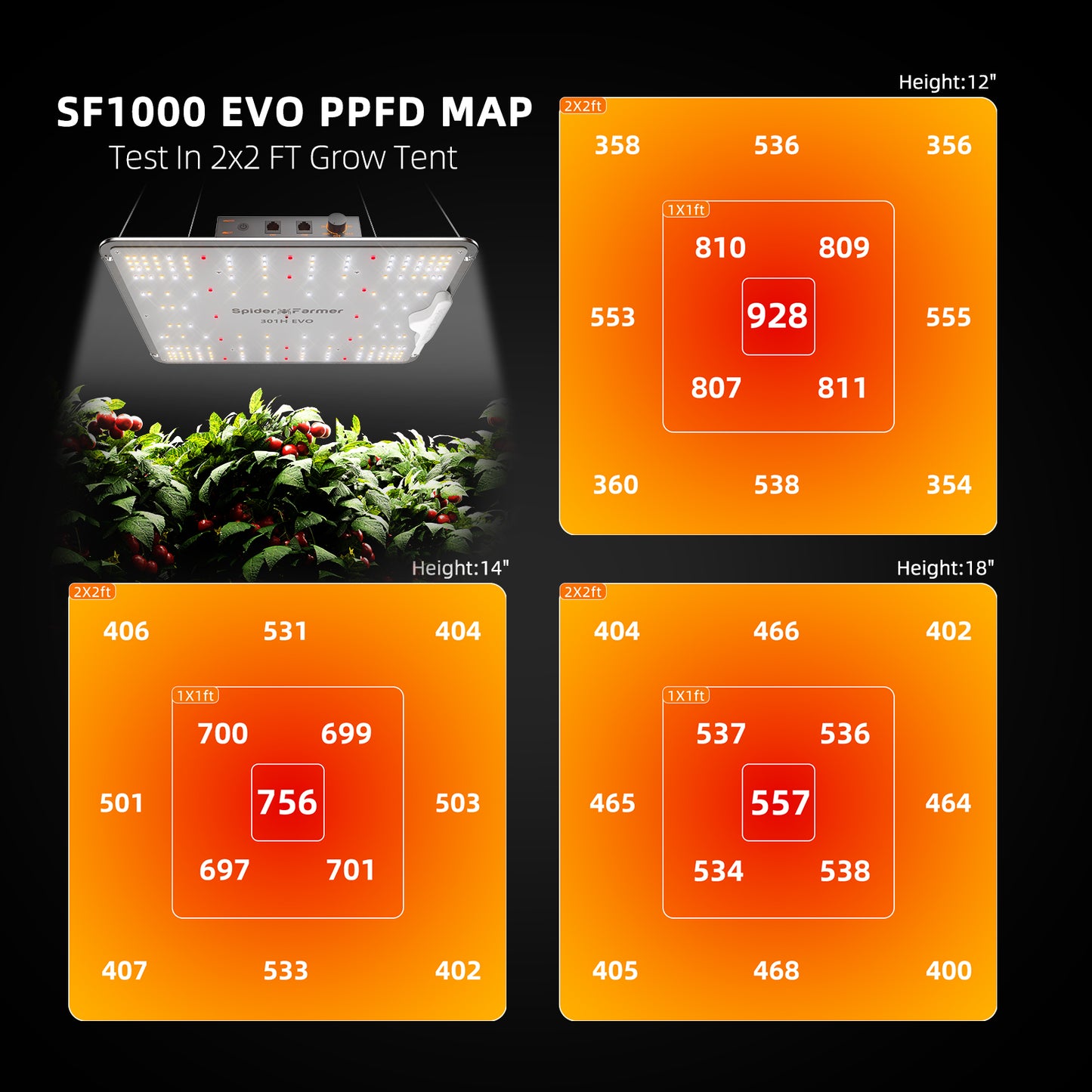 Spider Farmer SF-1000 CP 70x70x160 cm Komplettset mit Controller | LED Grow Kit 100W Vollspektrum + Smart Control