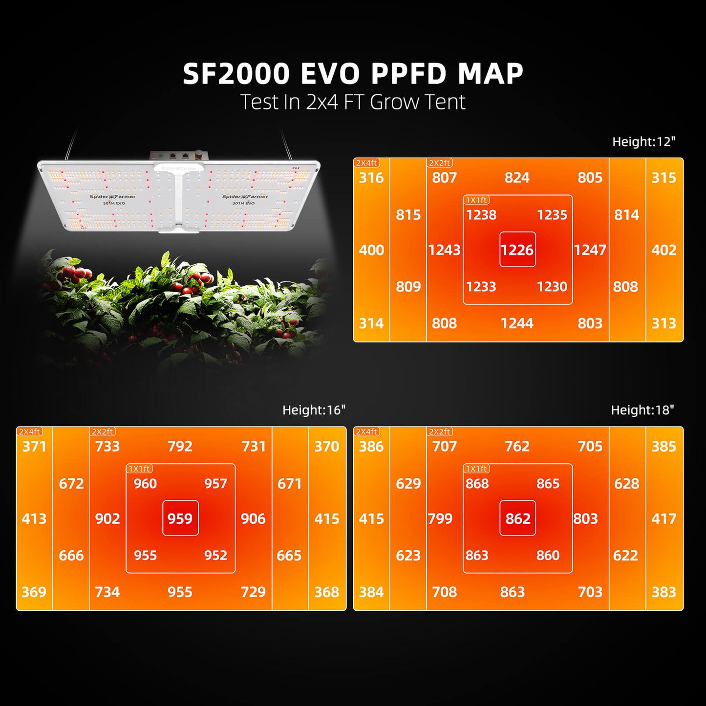 Spider Farmer SF-2000 CP 120x60x180 cm Komplettset mit Controller | 200W LED Grow Kit Vollspektrum + Smart Control