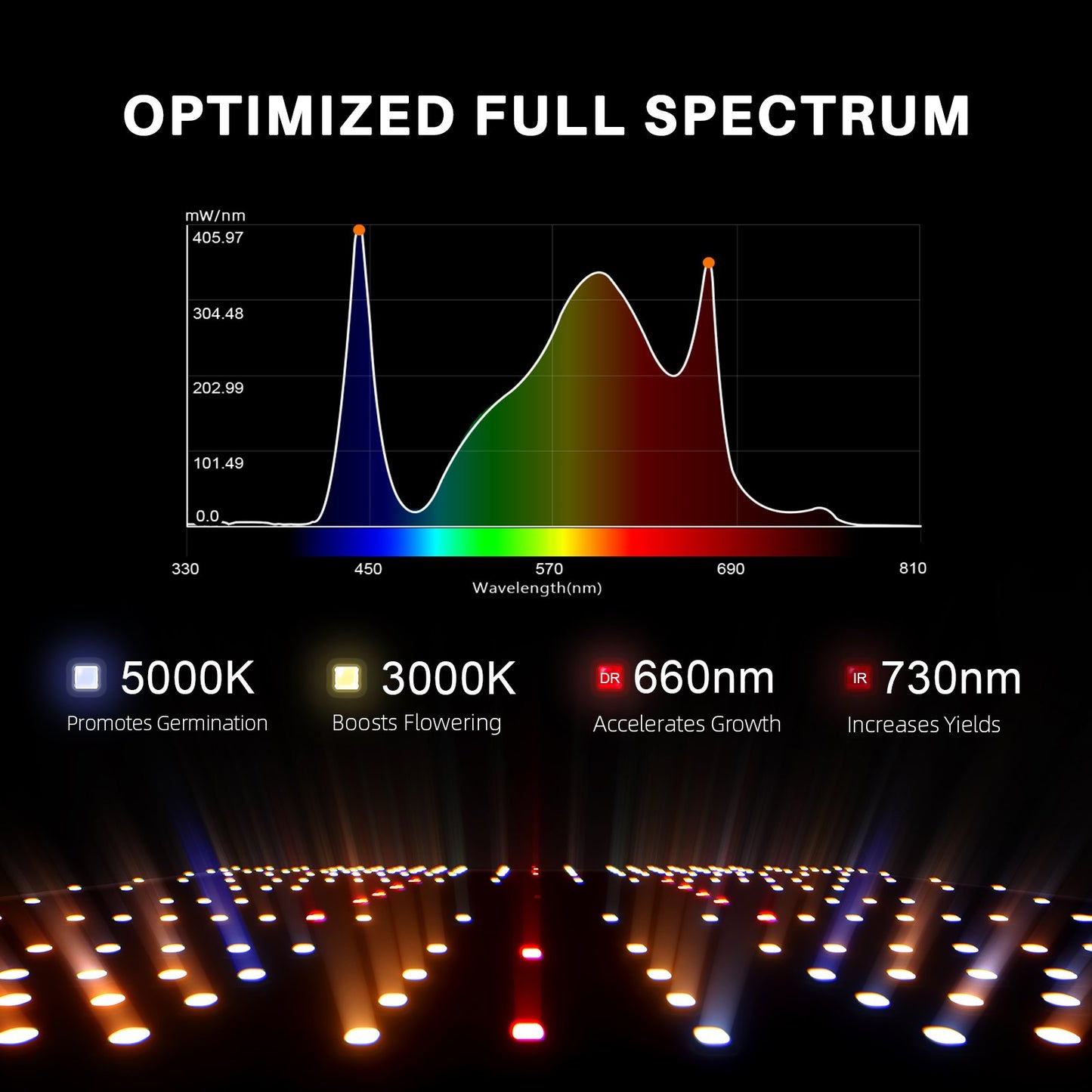 Spider Farmer SF-1000 CP 70x70x160 cm Komplettset mit Controller | LED Grow Kit 100W Vollspektrum + Smart Control
