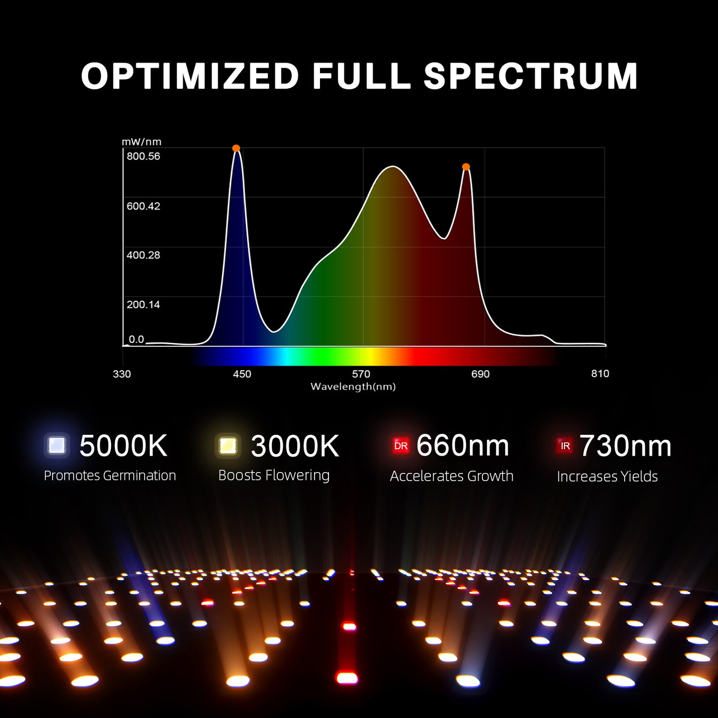 Spider Farmer SF-2000 CP 120x60x180 cm Komplettset mit Controller | 200W LED Grow Kit Vollspektrum + Smart Control