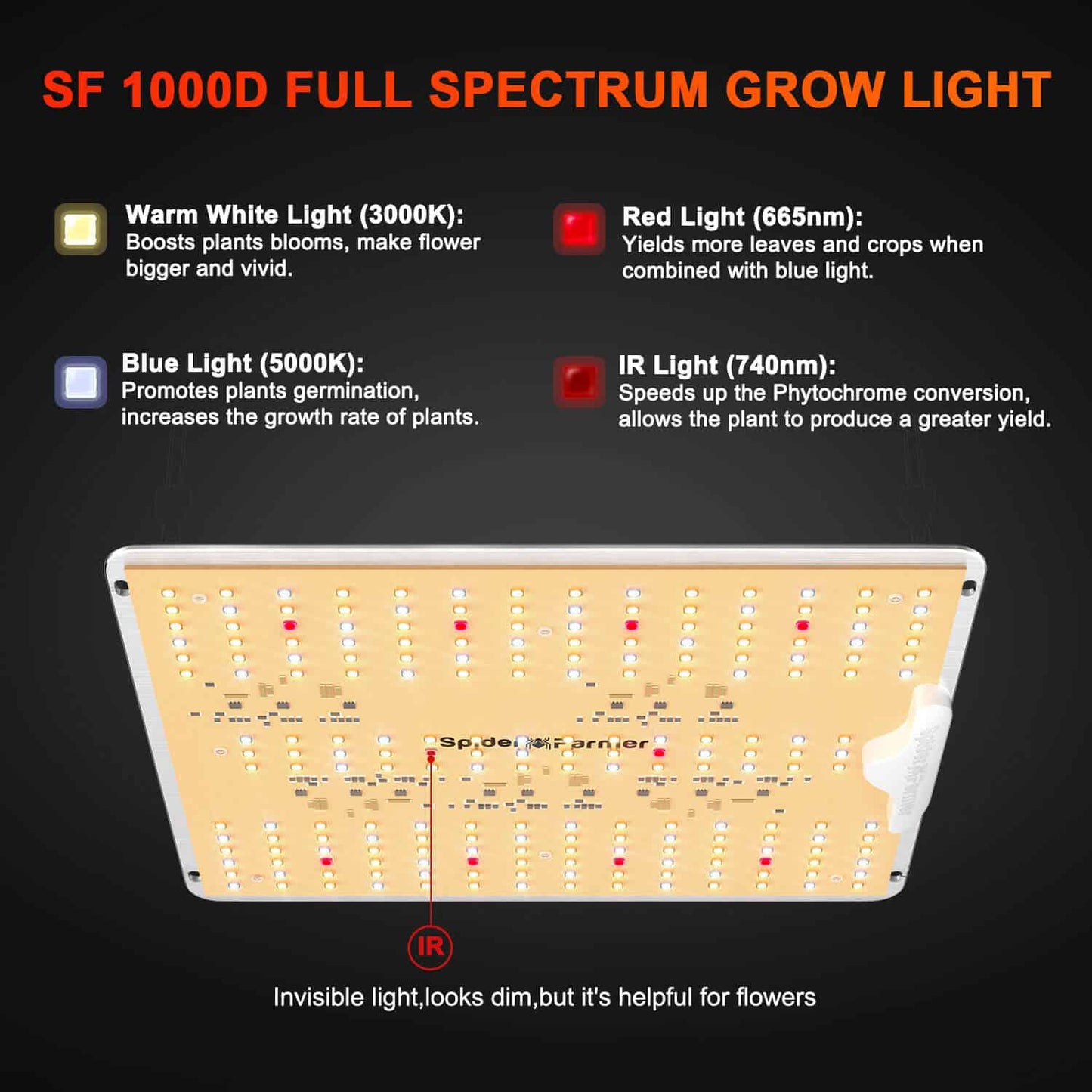 Spider Farmer SF-1000D LED Grow Lampe 100W Vollspektrum Samsung LEDs