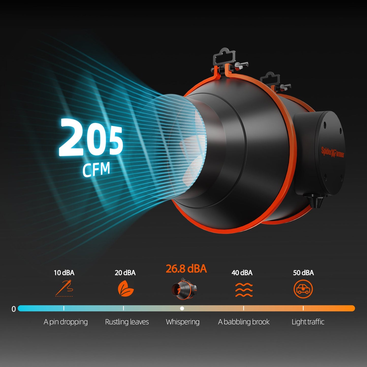 Spider Farmer SF-1000 CP 70x70x160 cm Komplettset mit Controller | LED Grow Kit 100W Vollspektrum + Smart Control