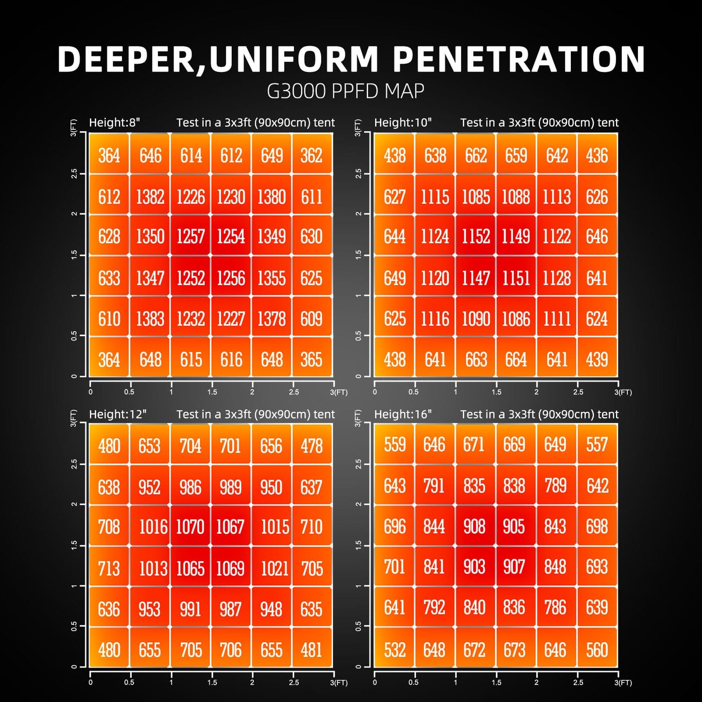 Spider Farmer G3000 Komplettset Growbox 90x90x180 cm | 300W LED Bar Style Vollspektrum Grow Kit
