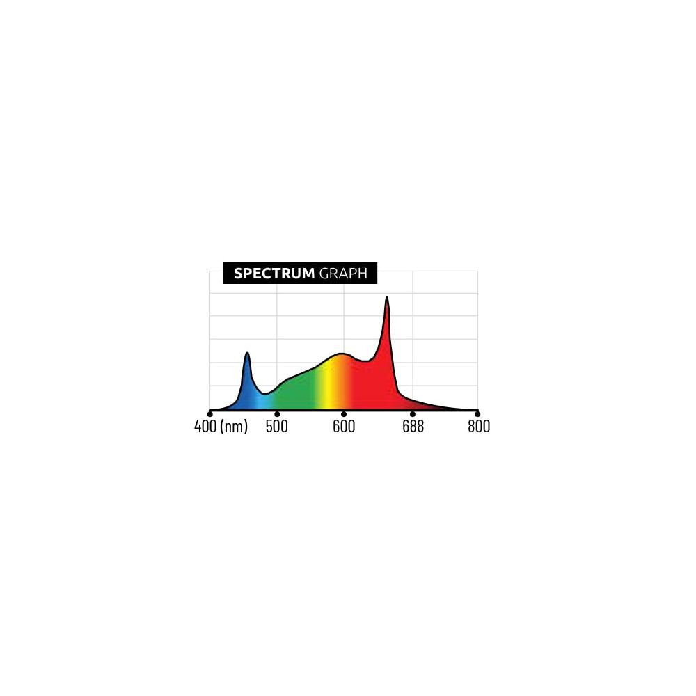 Lumatek Zeus Segment 100W LED – Full Spectrum Zusatzbeleuchtung