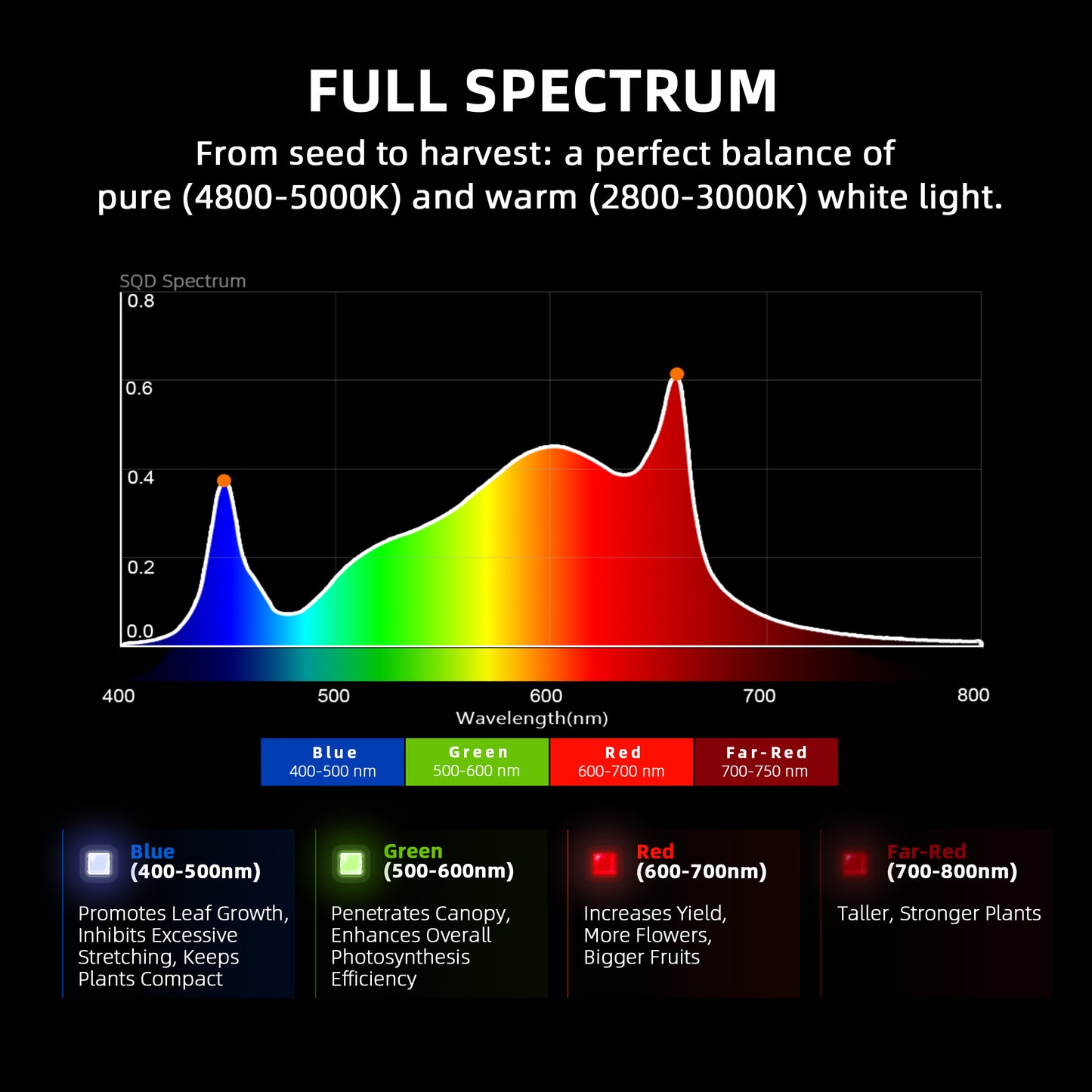 Spider Farmer SF-G3000 LED Grow Lampe 300W Vollspektrum Bridgelux