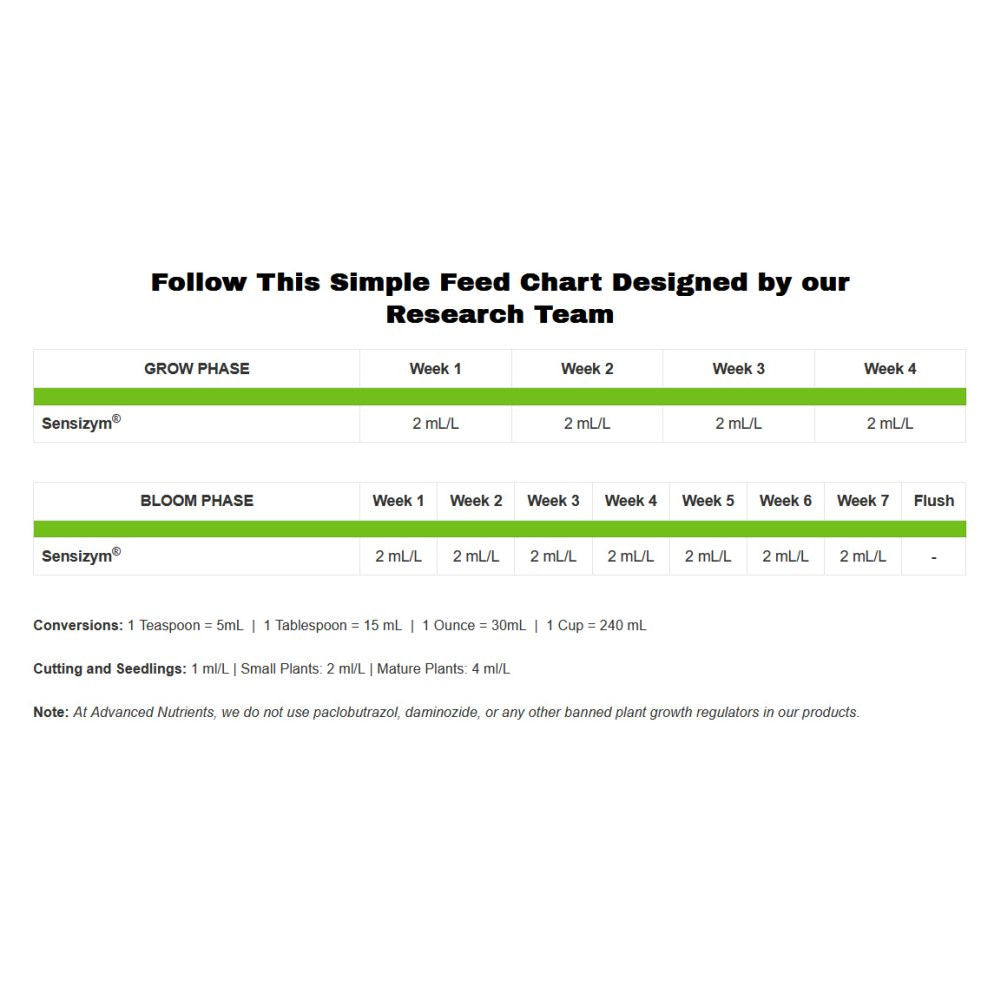 Advanced Nutrients Sensizym – Enzyme für die Wurzelzone