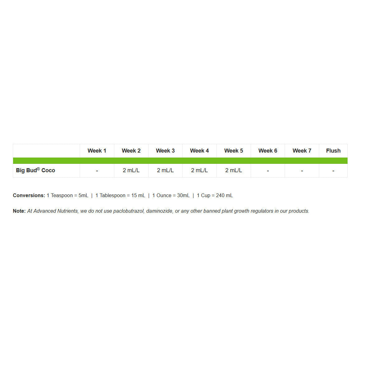 Advanced Nutrients Big Bud Coco – Blütestimulator für Kokossubstrate