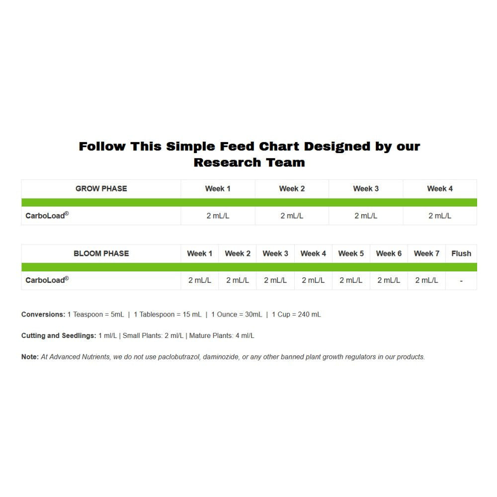 Advanced Nutrients CarboLoad Liquid – Kohlenhydrat-Supplement