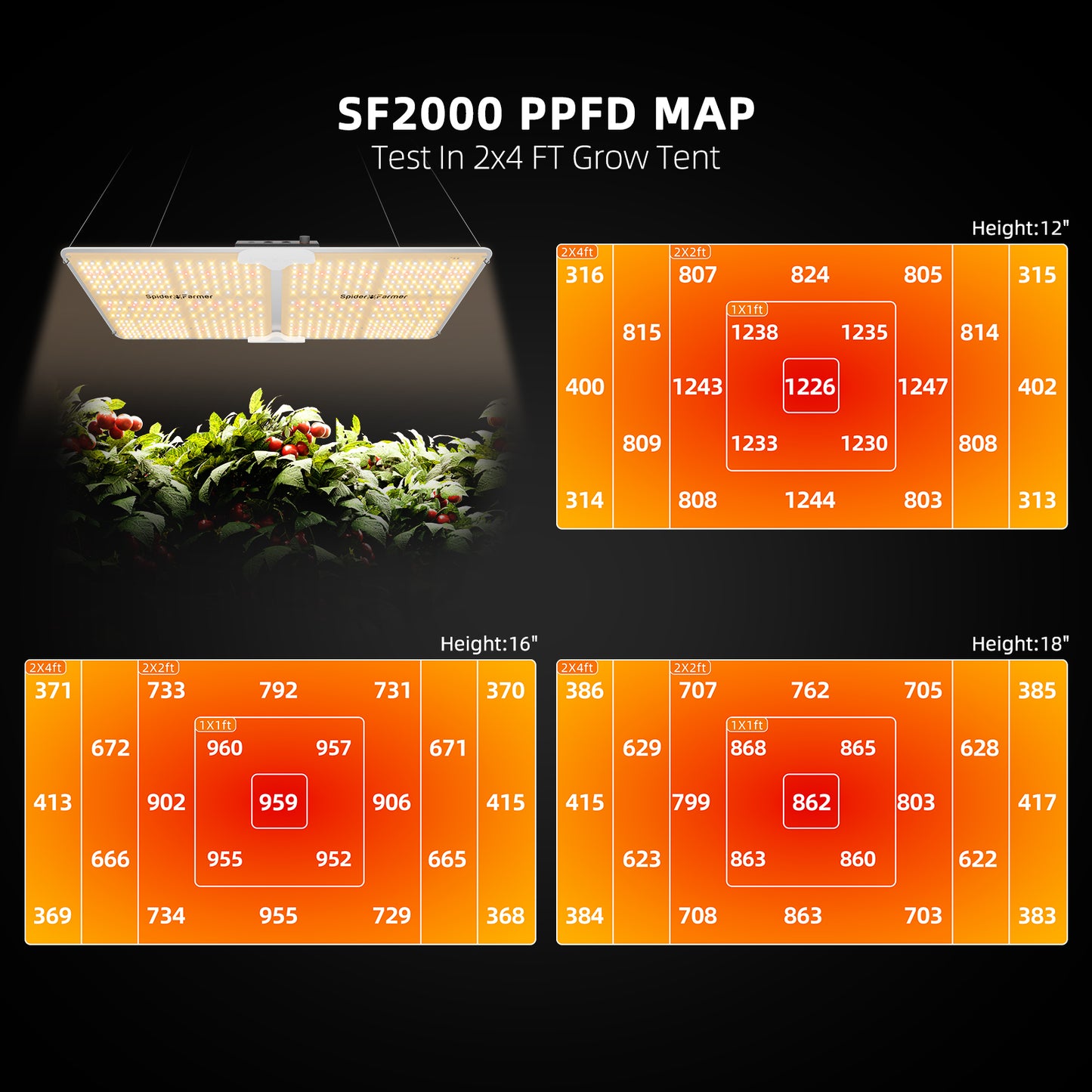Spider Farmer SF-2000 LED Grow Lampe 200W Vollspektrum Samsung LM301H EVO