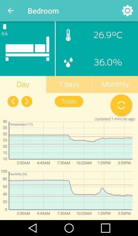 Ibebot Air Comfort Bluetooth Hygrometer & Thermometer mit App