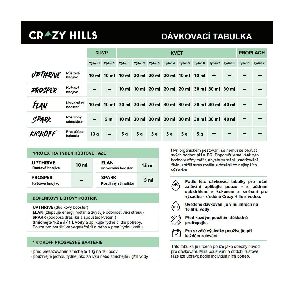 Crazy Hills Explorer Pack – Komplettes Bio Düngerset für Wachstum & Blüte