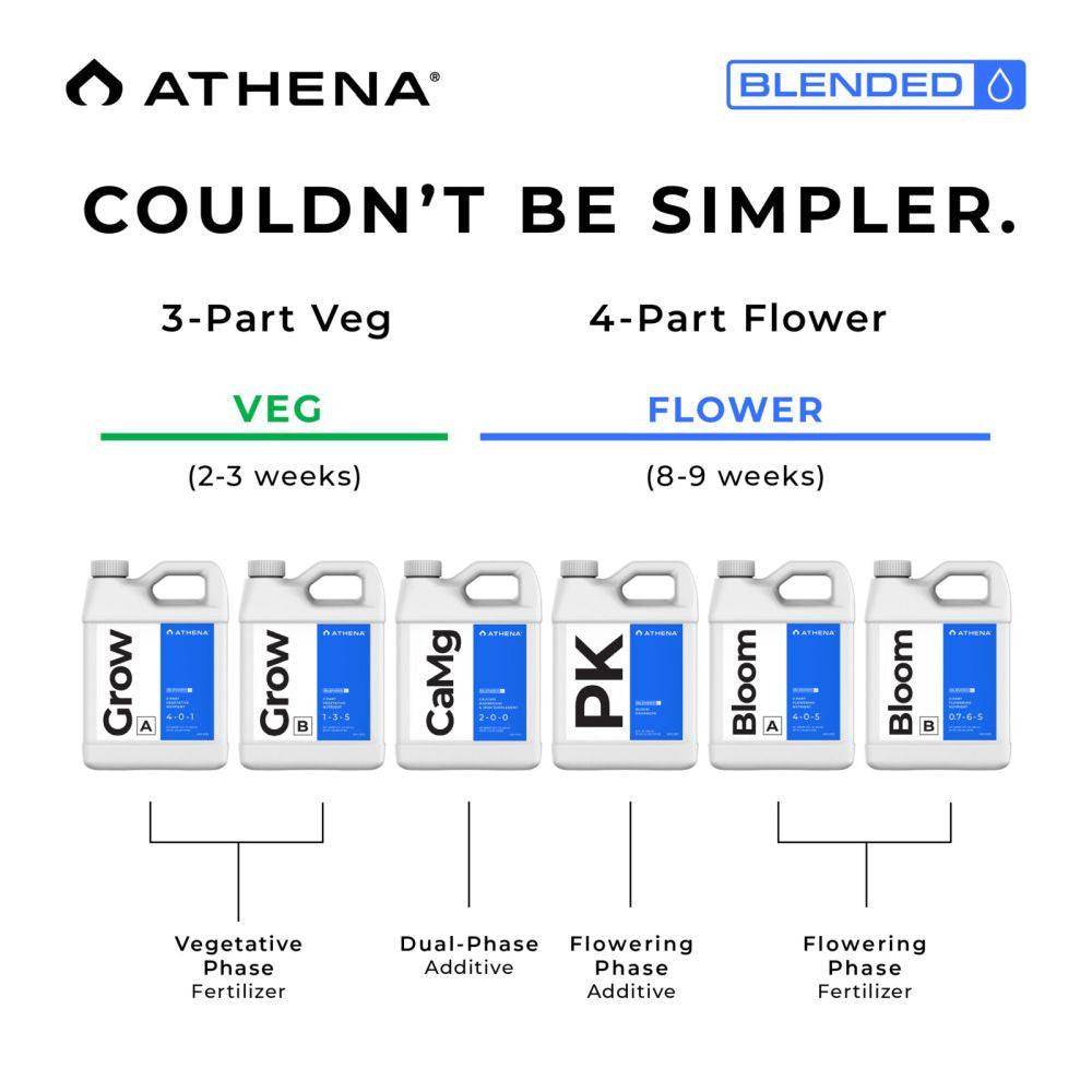 Athena Trial Kit Liquid – Blended Starter Kit mit 8 Produkten